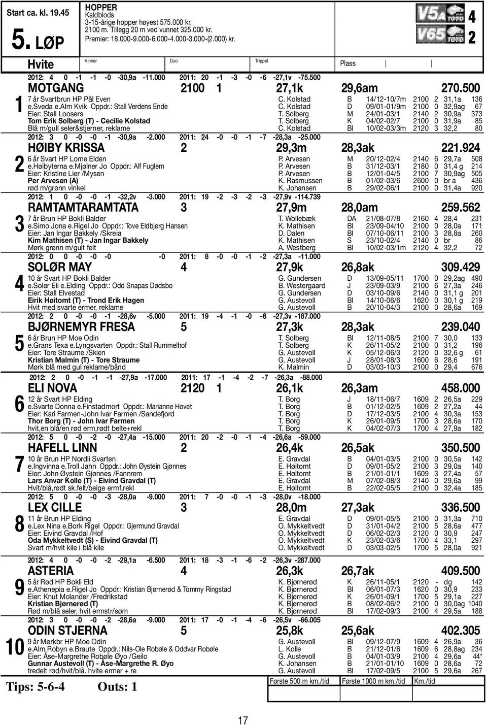 : Stall Verdens Ende Eier: Stall Loosers Tom Erik Solberg (T) - Cecilie Kolstad Blå m/gull seler&stjerner, reklame 0: 0-0 -0 - -0,9a -.000 0: -0-0 - -7-8,a -.000 C. Kolstad B /-0/7m 00,a C.