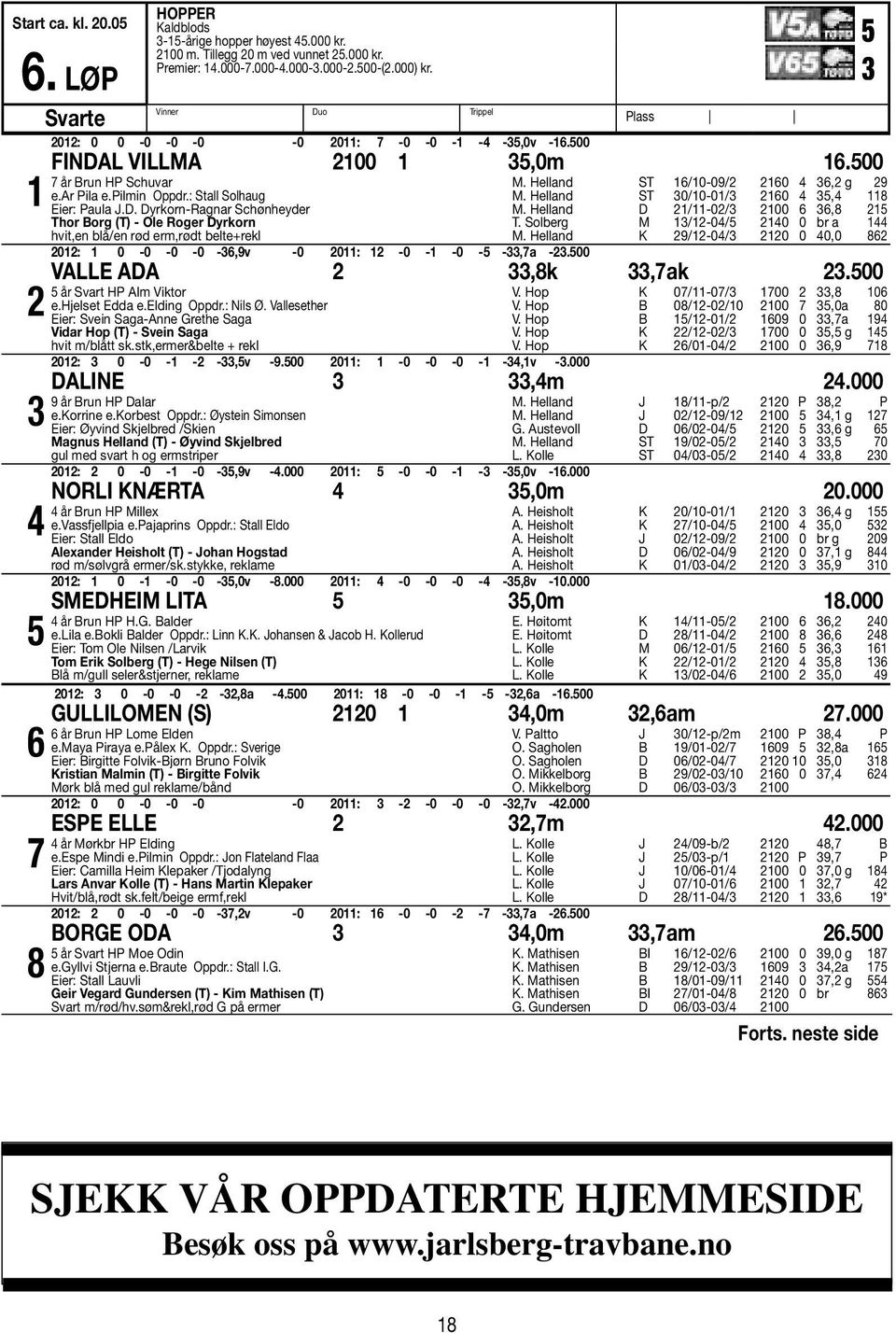 00 M. Helland ST /0-09/ 0, g 9 M. Helland ST 0/0-0/ 0, 8 M. Helland D /-0/ 00,8 T. Solberg M /-0/ 0 0 br a M. Helland K 9/-0/ 0 0 0,0 8 Valle Ada,8k,7ak.00 år Svart HP Alm Viktor e.hjelset Edda e.