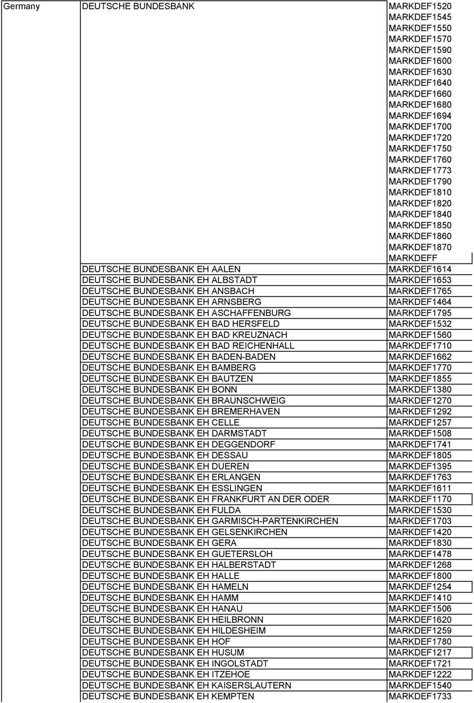 MARKDEF1653 DEUTSCHE BUNDESBANK EH ANSBACH MARKDEF1765 DEUTSCHE BUNDESBANK EH ARNSBERG MARKDEF1464 DEUTSCHE BUNDESBANK EH ASCHAFFENBURG MARKDEF1795 DEUTSCHE BUNDESBANK EH BAD HERSFELD MARKDEF1532