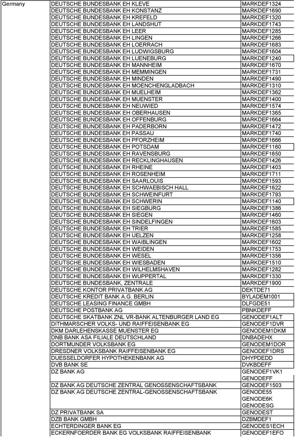 DEUTSCHE BUNDESBANK EH MANNHEIM MARKDEF1670 DEUTSCHE BUNDESBANK EH MEMMINGEN MARKDEF1731 DEUTSCHE BUNDESBANK EH MINDEN MARKDEF1490 DEUTSCHE BUNDESBANK EH MOENCHENGLADBACH MARKDEF1310 DEUTSCHE