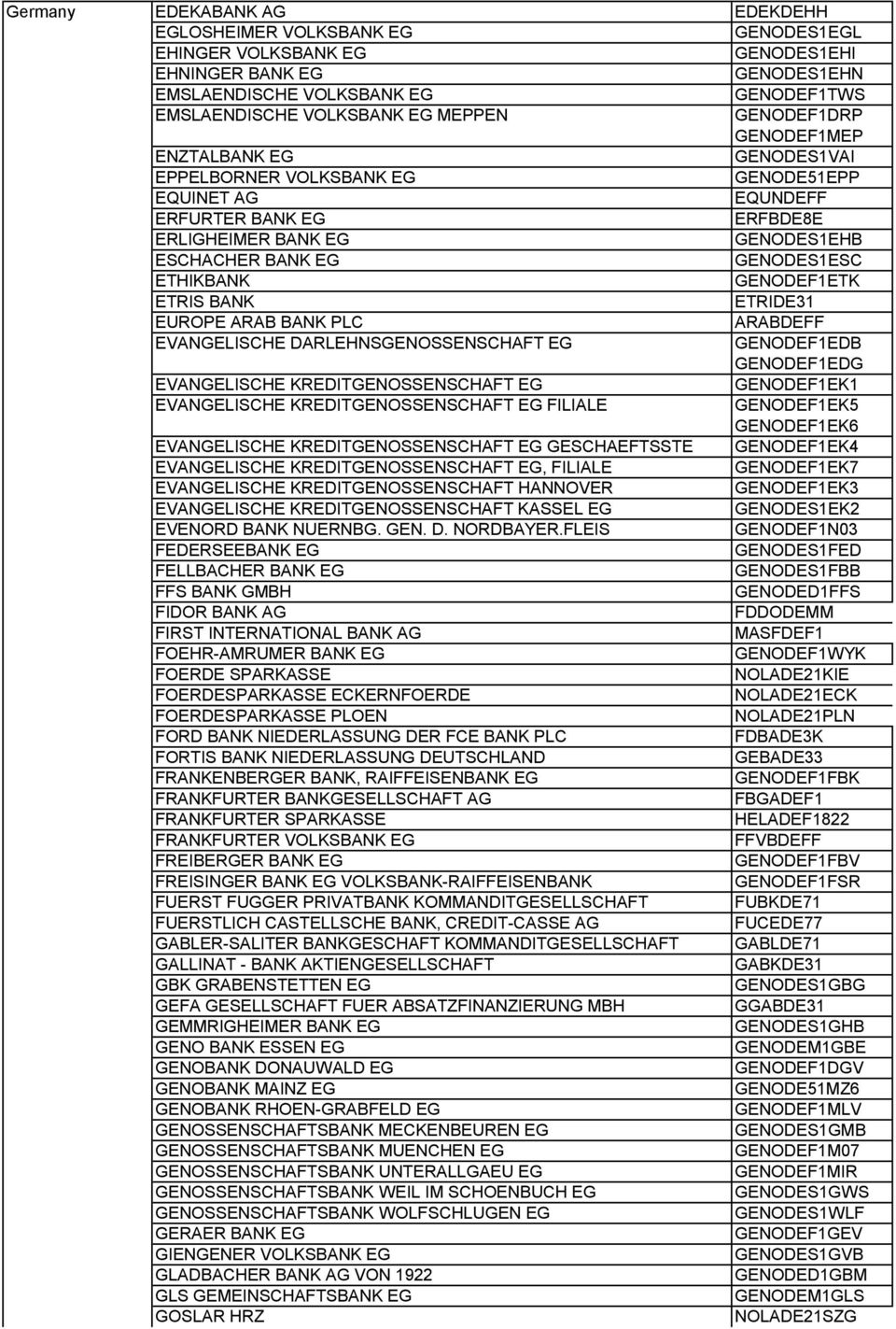 GENODES1ESC ETHIKBANK GENODEF1ETK ETRIS BANK ETRIDE31 EUROPE ARAB BANK PLC ARABDEFF EVANGELISCHE DARLEHNSGENOSSENSCHAFT EG GENODEF1EDB GENODEF1EDG EVANGELISCHE KREDITGENOSSENSCHAFT EG GENODEF1EK1