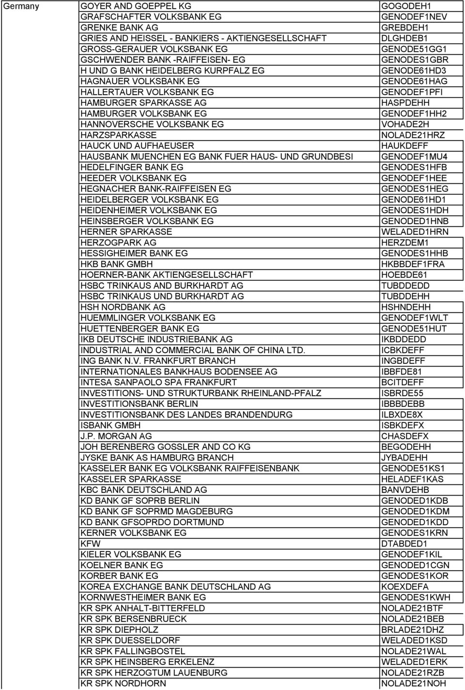 HAMBURGER VOLKSBANK EG GENODEF1HH2 HANNOVERSCHE VOLKSBANK EG VOHADE2H HARZSPARKASSE NOLADE21HRZ HAUCK UND AUFHAEUSER HAUKDEFF HAUSBANK MUENCHEN EG BANK FUER HAUS- UND GRUNDBESI GENODEF1MU4