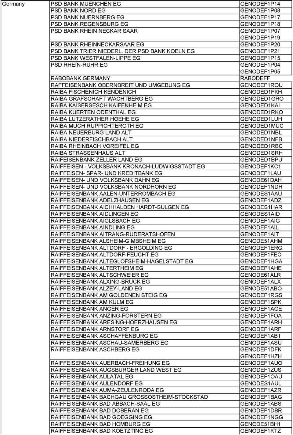 DER PSD BANK KOELN EG GENODEF1P21 PSD BANK WESTFALEN-LIPPE EG GENODEF1P15 PSD RHEIN-RUHR EG GENODEF1P04 GENODEF1P05 RABOBANK GERMANY RABODEFF RAFFEISENBANK OBERNBREIT UND UMGEBUNG EG GENODEF1ROU