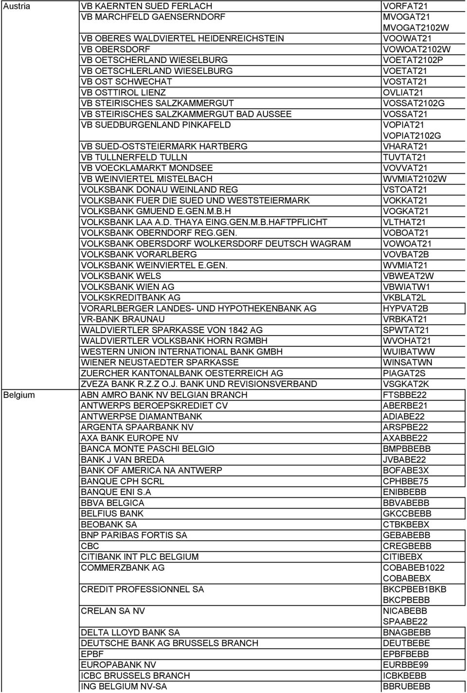 SUEDBURGENLAND PINKAFELD VOPIAT21 VOPIAT2102G VB SUED-OSTSTEIERMARK HARTBERG VHARAT21 VB TULLNERFELD TULLN TUVTAT21 VB VOECKLAMARKT MONDSEE VOVVAT21 VB WEINVIERTEL MISTELBACH WVMIAT2102W VOLKSBANK