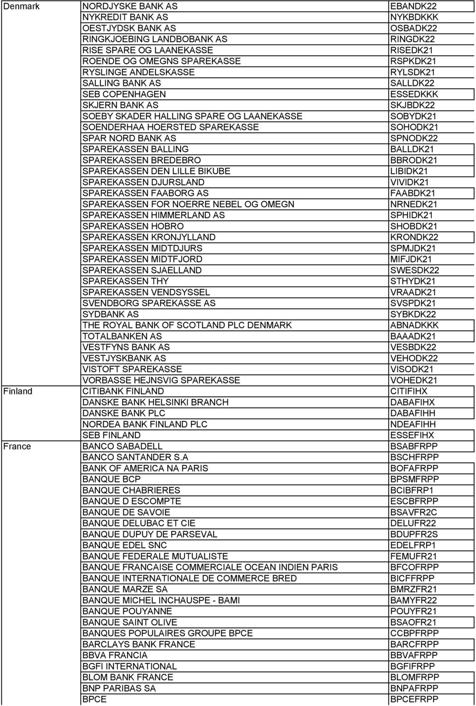 NORD BANK AS SPNODK22 SPAREKASSEN BALLING BALLDK21 SPAREKASSEN BREDEBRO BBRODK21 SPAREKASSEN DEN LILLE BIKUBE LIBIDK21 SPAREKASSEN DJURSLAND VIVIDK21 SPAREKASSEN FAABORG AS FAABDK21 SPAREKASSEN FOR
