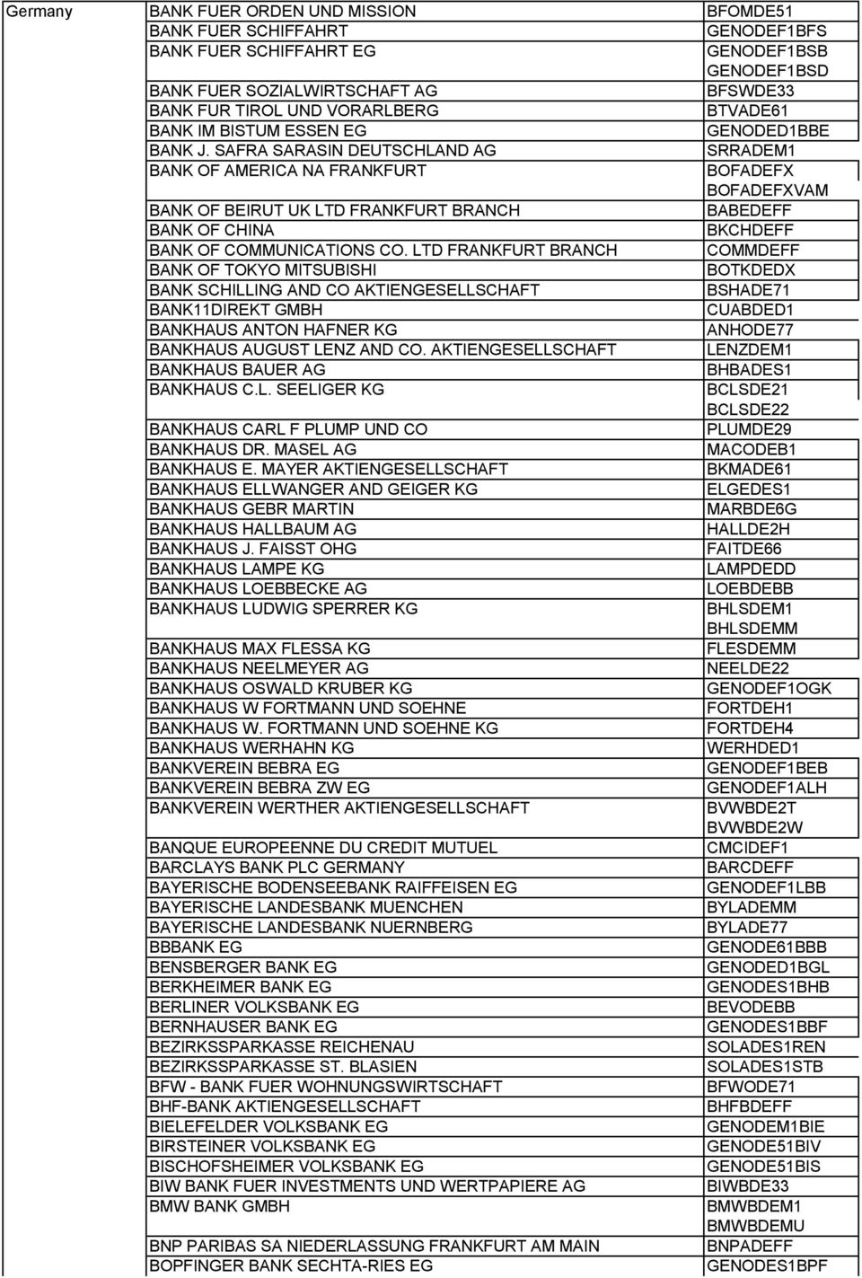 SAFRA SARASIN DEUTSCHLAND AG SRRADEM1 BANK OF AMERICA NA FRANKFURT BOFADEFX BOFADEFXVAM BANK OF BEIRUT UK LTD FRANKFURT BRANCH BABEDEFF BANK OF CHINA BKCHDEFF BANK OF COMMUNICATIONS CO.