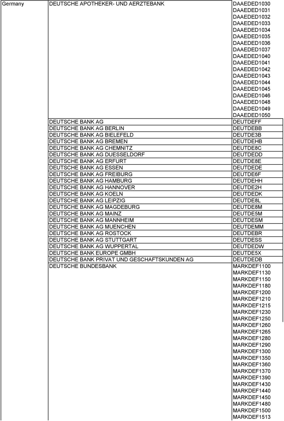 BANK AG CHEMNITZ DEUTDE8C DEUTSCHE BANK AG DUESSELDORF DEUTDEDD DEUTSCHE BANK AG ERFURT DEUTDE8E DEUTSCHE BANK AG ESSEN DEUTDEDE DEUTSCHE BANK AG FREIBURG DEUTDE6F DEUTSCHE BANK AG HAMBURG DEUTDEHH