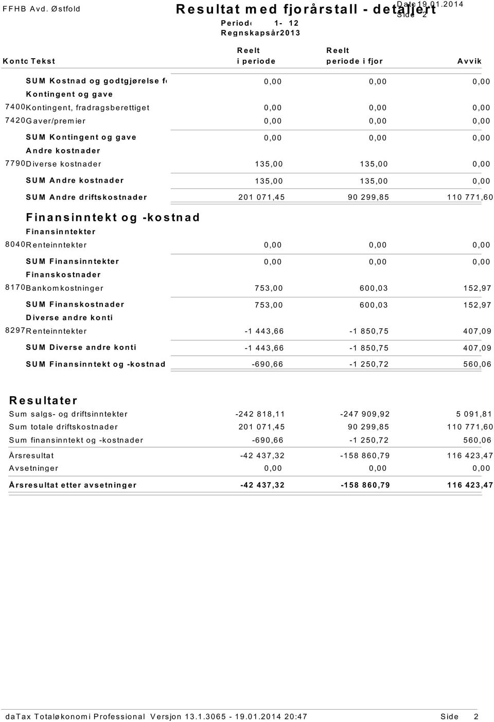 2 0 1 4 S id e : 2 R e s u lta t m e d fjo rå rs ta ll - d e ta lje rt R e e lt R e e lt K o n to T e k s t i p e rio d e p e rio d e i fjo r A v v ik S U M K o s tn a d o g g o d tg jø re ls e fo r