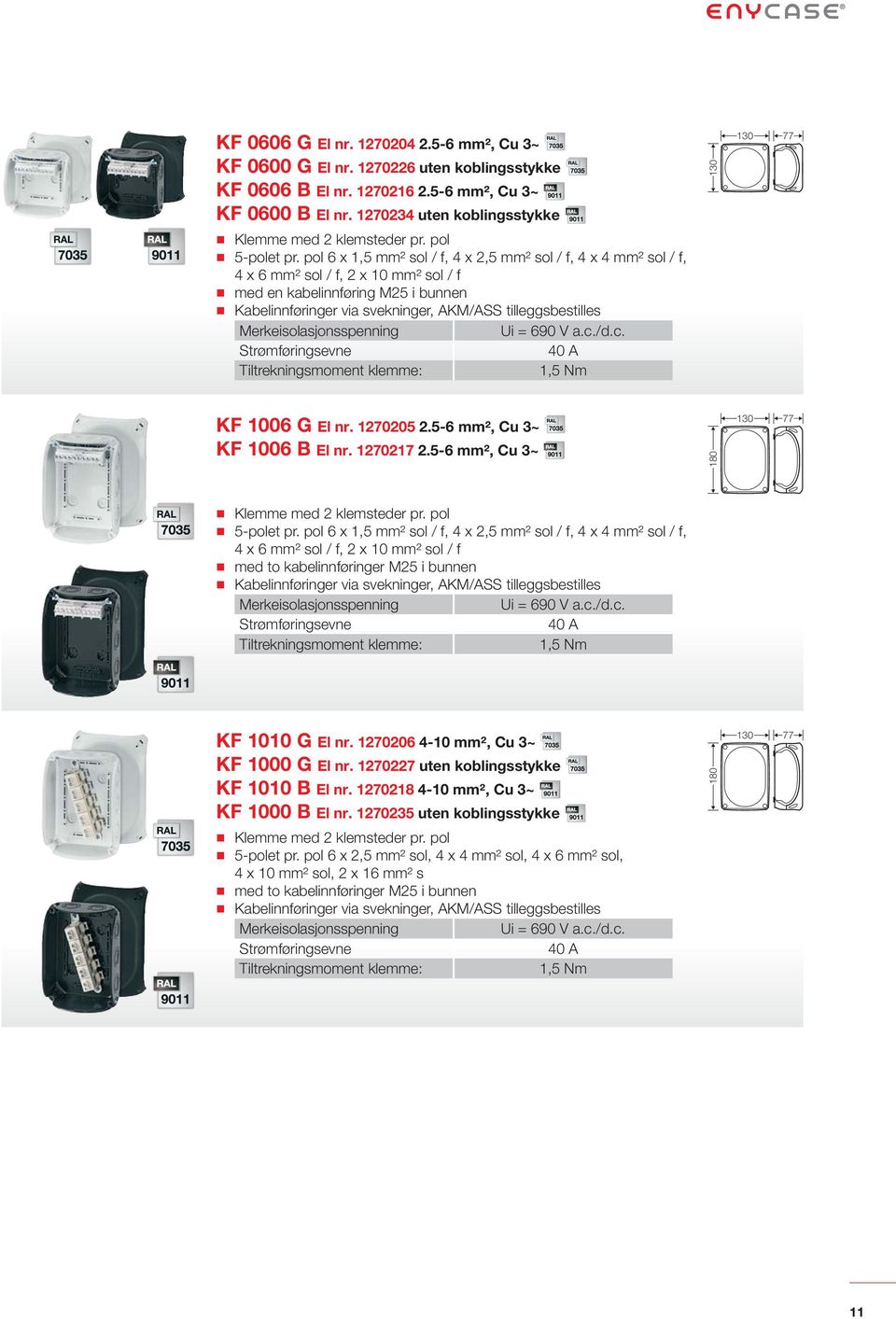 pol 6 x 1,5 mm² sol / f, 4 x 2,5 mm² sol / f, 4 x 4 mm² sol / f, 4 x 6 mm² sol / f, 2 x 10 mm² sol / f med en kabelinnføring M25 i bunnen 40 A 1,5 Nm KF 1006 G El nr. 1270205 2.