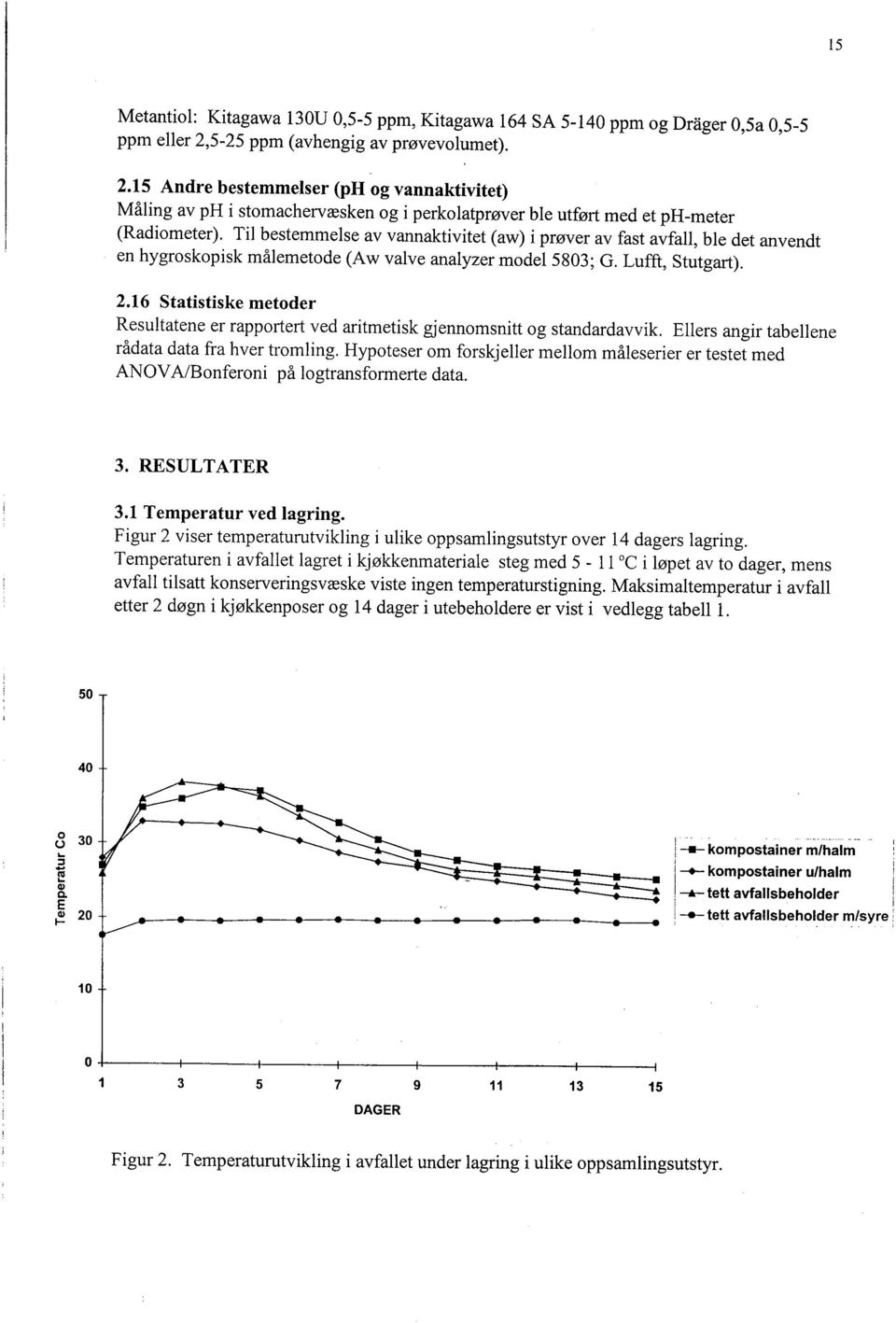 Til bestemmelse av vannaktivitet (aw) i prøver av fast avfall, ble det anvendt en hygroskopisk målemetode (Aw valve analyzer mode1 5803; G. Luff, Stutgart). 2.