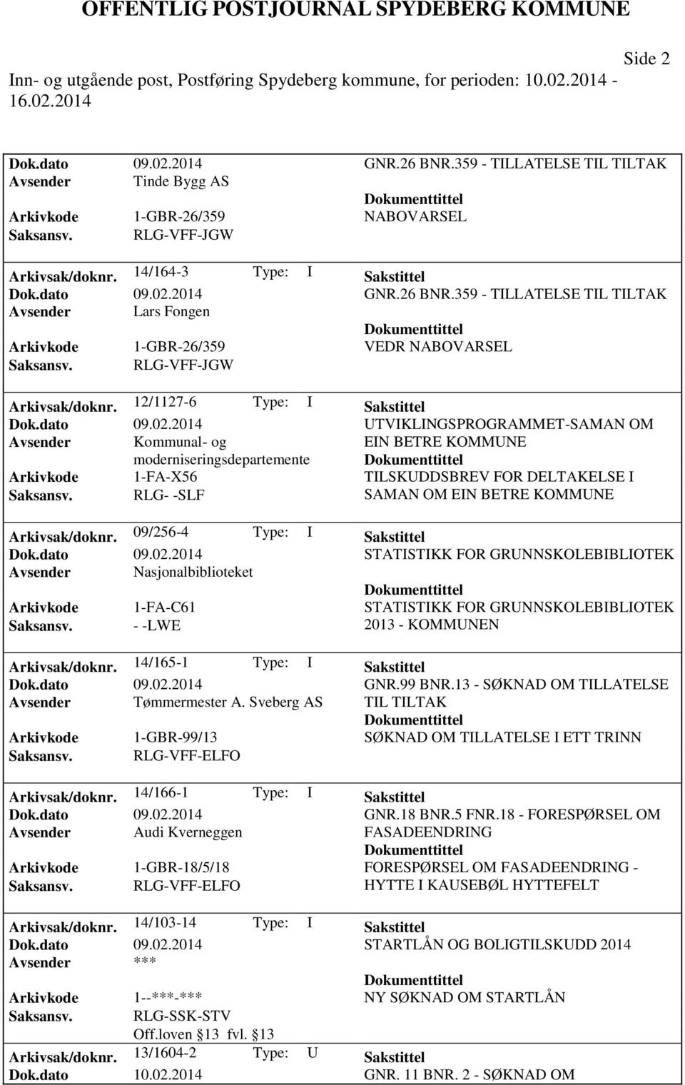 RLG- -SLF SAMAN OM EIN BETRE KOMMUNE Arkivsak/doknr. 09/256-4 Type: I Sakstittel Dok.dato 09.02.