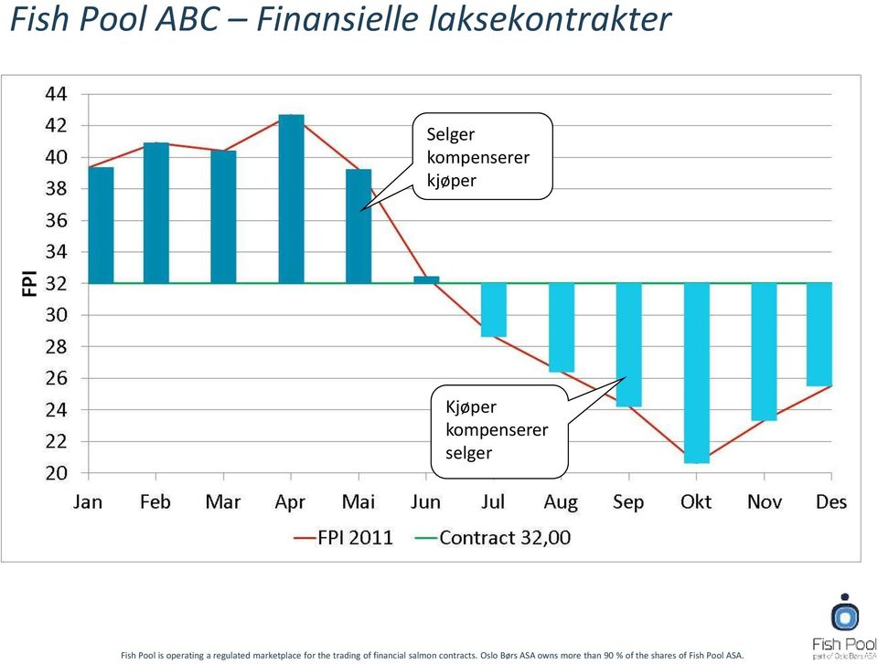 laksekontrakter Selger