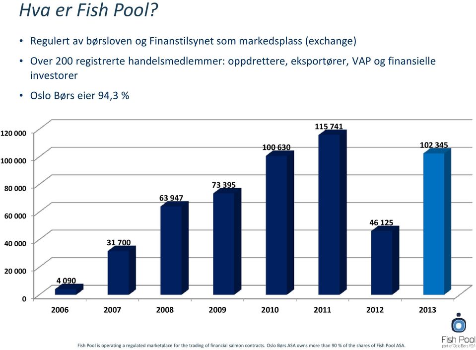 registrerte handelsmedlemmer: oppdrettere, eksportører, VAP og finansielle investorer