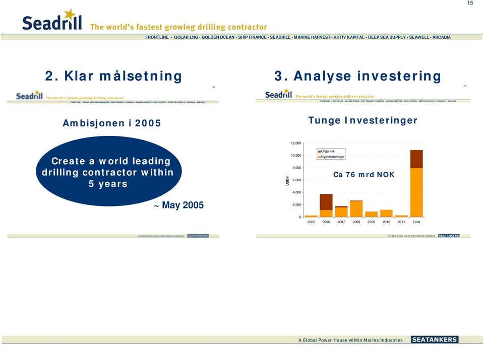 a world leading drilling contractor within 5 years ~ May 2005 USDm