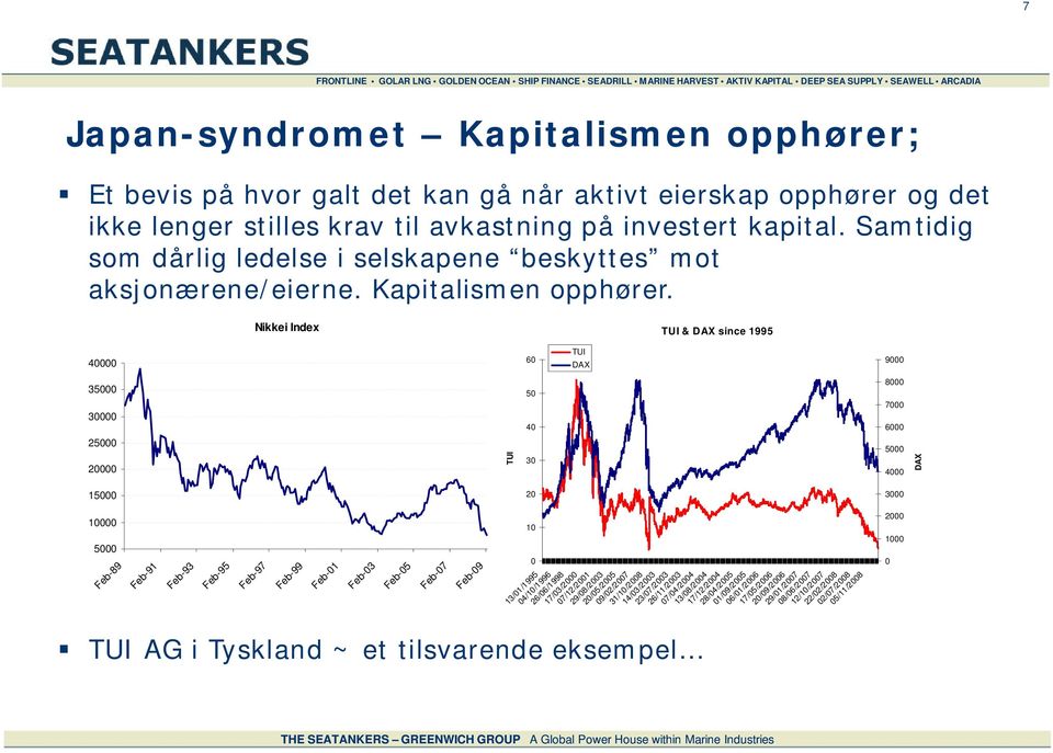 Nikkei Index TUI & DAX since 1995 40000 60 TUI DAX 9000 35000 30000 25000 20000 15000 10000 5000 Feb-89 Feb-91 Feb-93 Feb-95 Feb-97 Feb-99 Feb-01 Feb-03 TUI AG i Tyskland ~ et tilsvarende eksempel