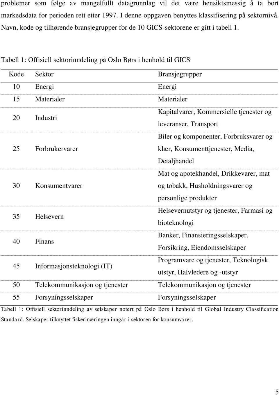 Tabell 1: Offisiell sektorinndeling på Oslo Børs i henhold til GICS Kode Sektor Bransjegrupper 10 Energi Energi 15 Materialer Materialer 20 Industri Kapitalvarer, Kommersielle tjenester og