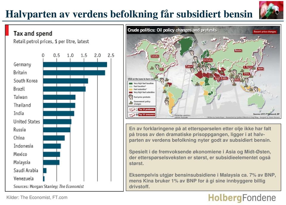 halvparten av verdens befolkning nyter godt av subsidiert bensin.
