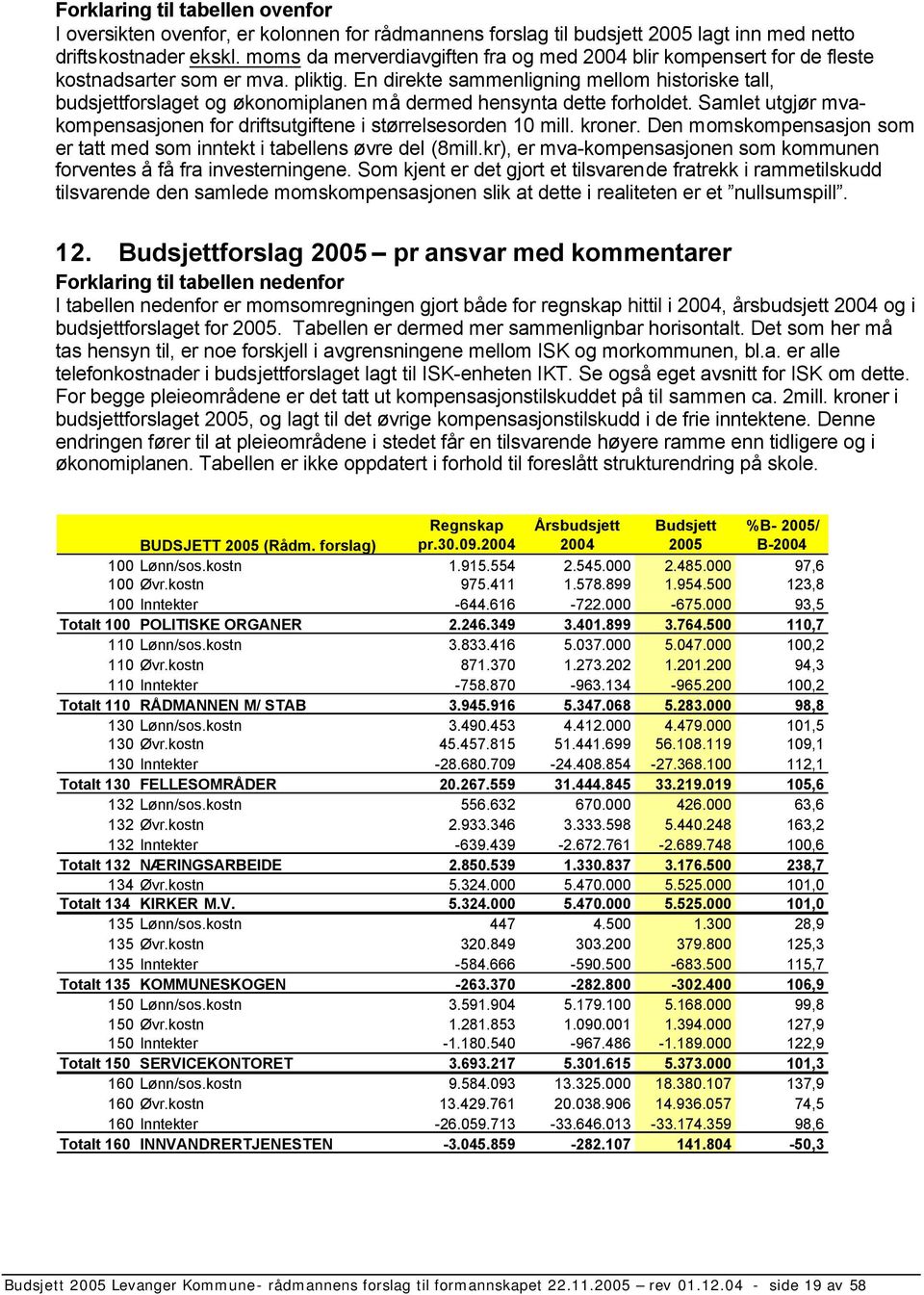 En direkte sammenligning mellom historiske tall, budsjettforslaget og økonomiplanen må dermed hensynta dette forholdet. Samlet utgjør mvakompensasjonen for driftsutgiftene i størrelsesorden 10 mill.