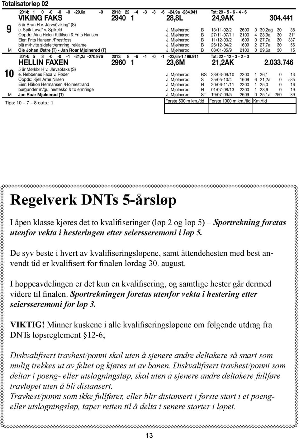 Mjølnerød B 13/11-02/2 2600 0 30,2ag 30 38. Mjølnerød B 27/11-07/11 2100 4 28,9a 30 31*. Mjølnerød B 11/12-03/2 1609 0 27,7a 30 337. Mjølnerød B 26/12-04/2 1609 2 27,7a 30 56.