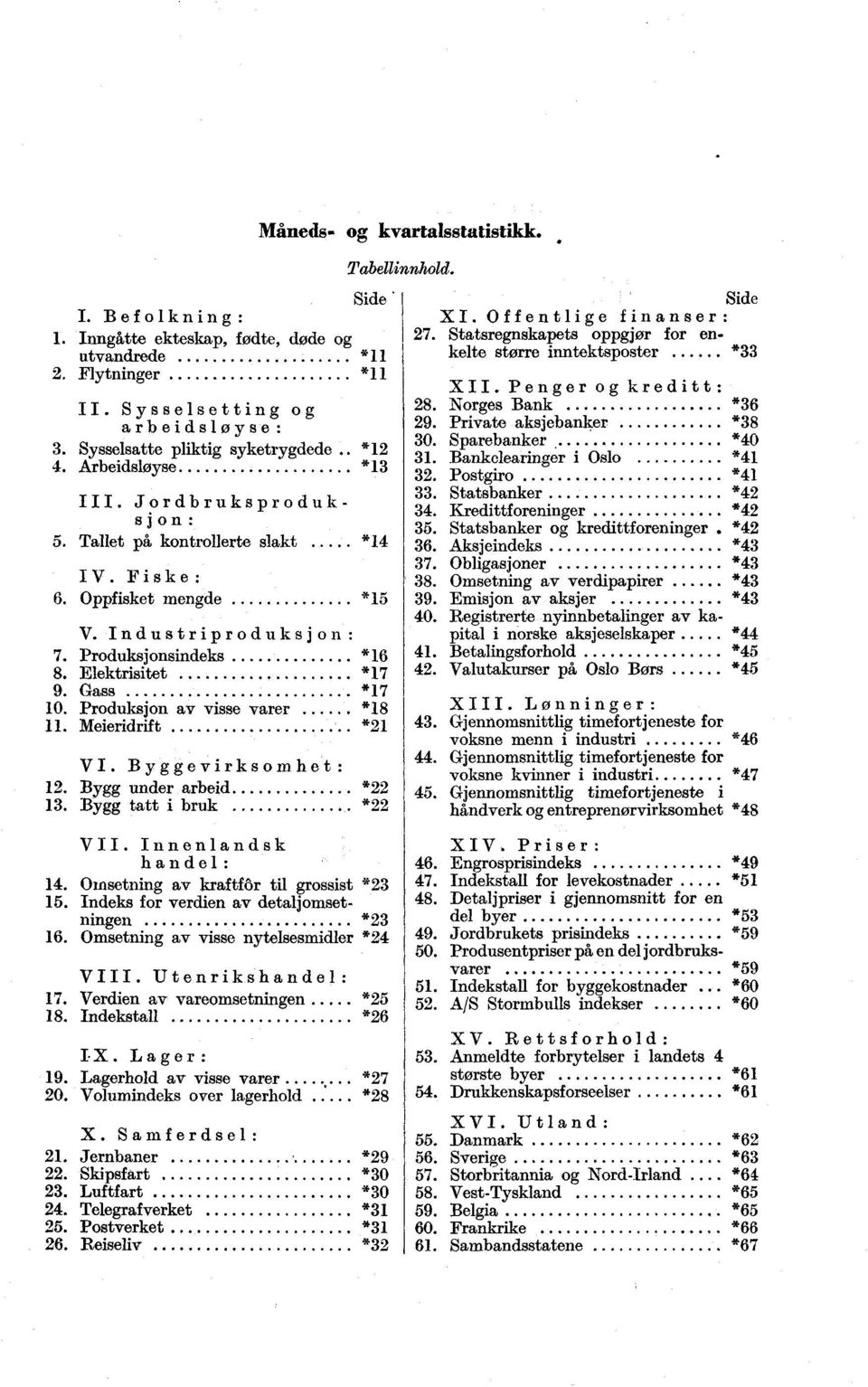 Produksjon av visse varer 11. Meieridrift *18 *21 VI. Byggevirksomhet: 12. Bygg under arbeid *22 13. Bygg tatt i bruk *22 Måneds- og kvartalsstatistikk. Tabellinnhold. Side XI.