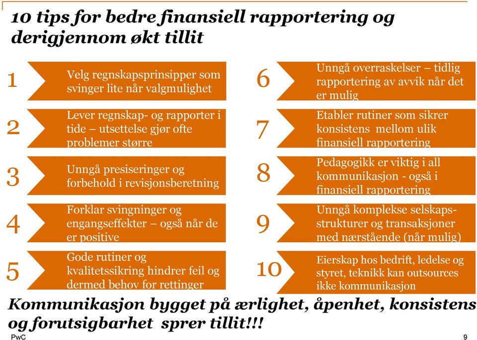 rettinger 6 7 8 9 0 Unngå overraskelser tidlig rapportering av avvik når det er mulig Etabler rutiner som sikrer konsistens mellom ulik finansiell rapportering Pedagogikk er viktig i all