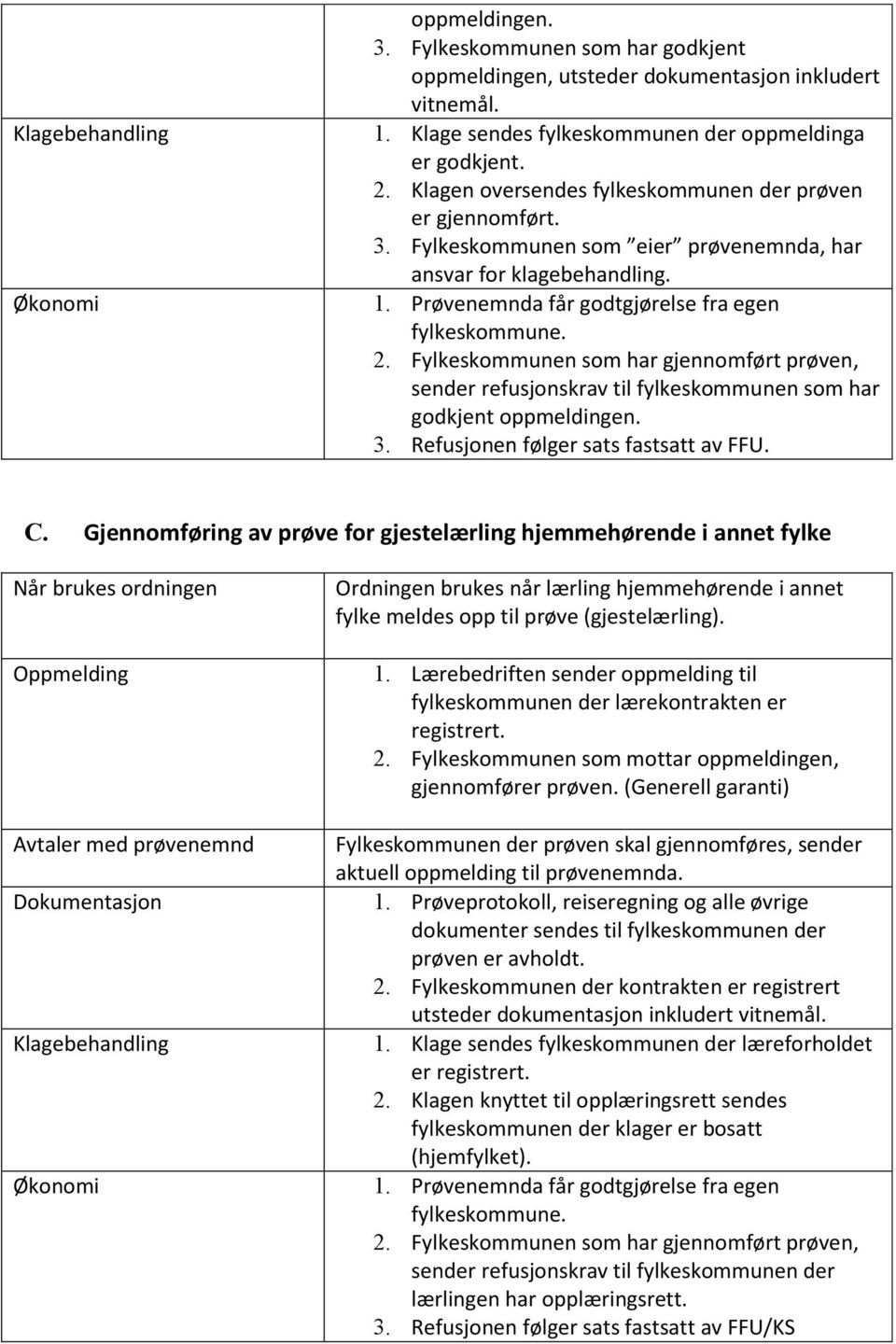 Fylkeskommunen som har gjennomført prøven, sender refusjonskrav til fylkeskommunen som har godkjent oppmeldingen. 3. Refusjonen følger sats fastsatt av FFU. C.