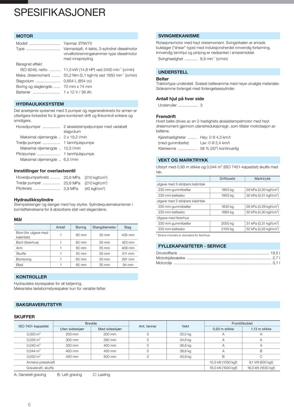 (o/min) 0,854 L (854 cc) 70 mm x 74 mm 1 x 12 V / 36 Ah HYDRAULIKKSYSTEM Det anerkjente systemet med 3 pumper og regenerativkrets for armen er ytterligere forbedret for å gjøre kombinert drift og fi