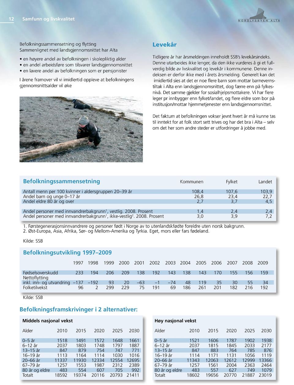 inneholdt SSB s levekårsindeks. Denne utarbeides ikke lenger, da den ikke vurderes å gi et fullverdig bilde av livskvalitet og levekår i kommunene.