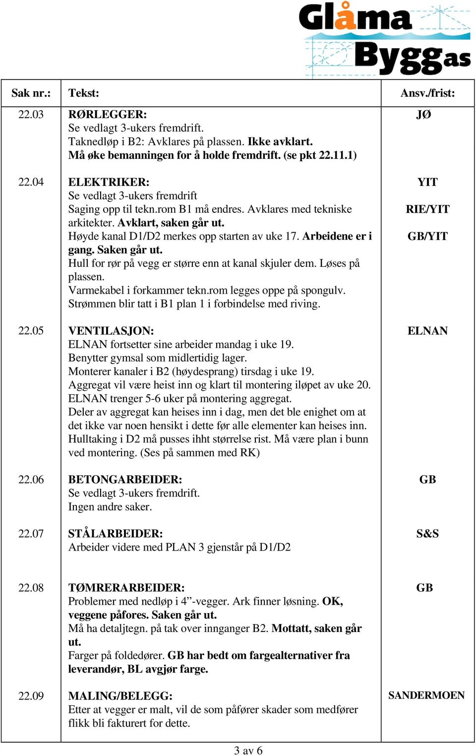 Arbeidene er i gang. Saken går ut. Hull for rør på vegg er større enn at kanal skjuler dem. Løses på plassen. Varmekabel i forkammer tekn.rom legges oppe på spongulv.