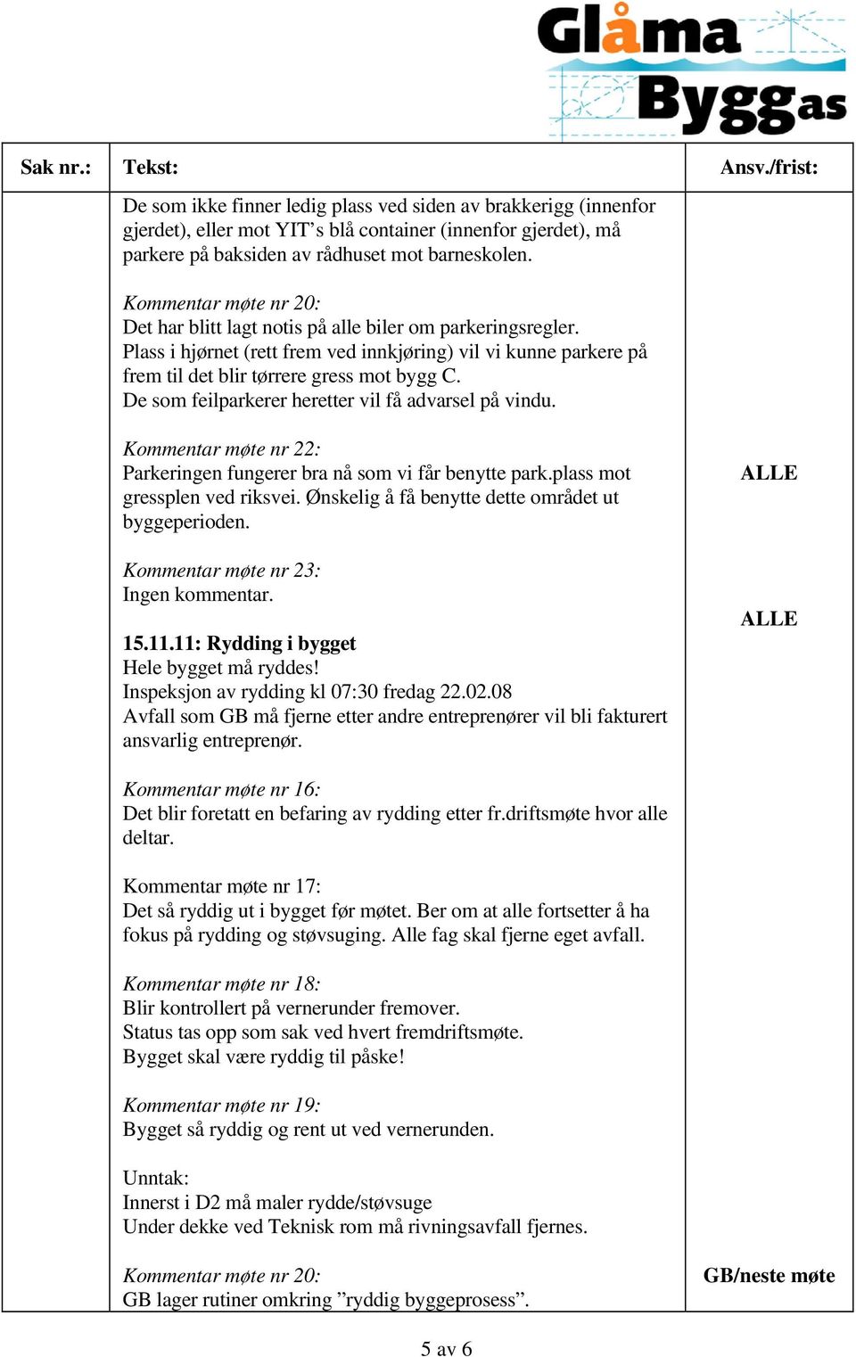 De som feilparkerer heretter vil få advarsel på vindu. Kommentar møte nr 22: Parkeringen fungerer bra nå som vi får benytte park.plass mot gressplen ved riksvei.