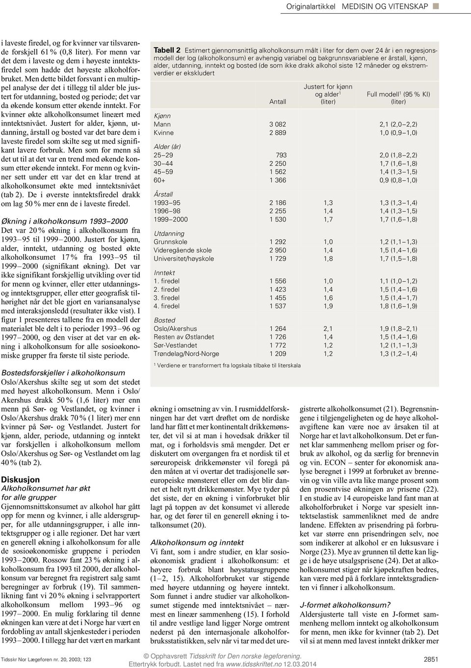 Men dette bildet forsvant i en multippel analyse der det i tillegg til alder ble justert for utdanning, bosted og periode; det var da økende konsum etter økende inntekt.