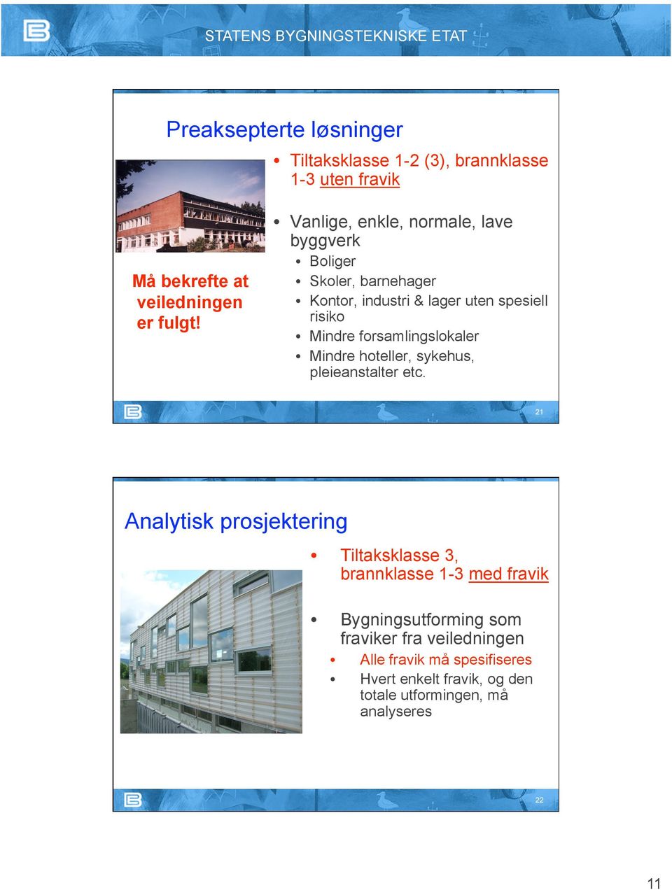 Boliger Skoler, barnehager Kontor, industri & lager uten spesiell risiko Mindre forsamlingslokaler Mindre hoteller, sykehus,