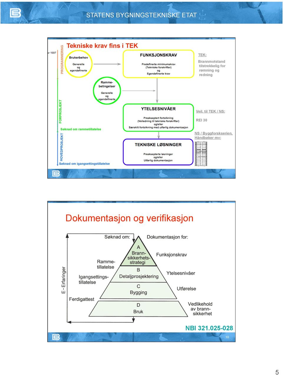 til TEK / NS: REI 30 Søknad om rammetillatelse HOVEDPROSJEKT Søknad om