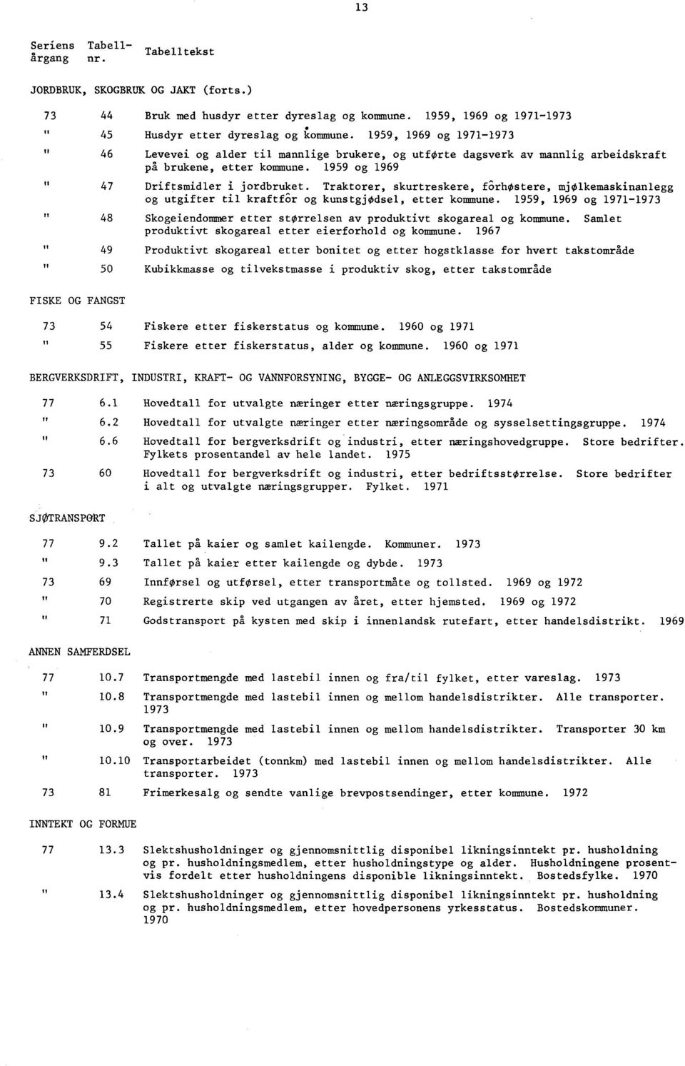 Traktorer, skurtreskere, forhostere, mjølkemaskinanlegg og utgifter til kraftfor og kunstgjødsel, etter kommune.