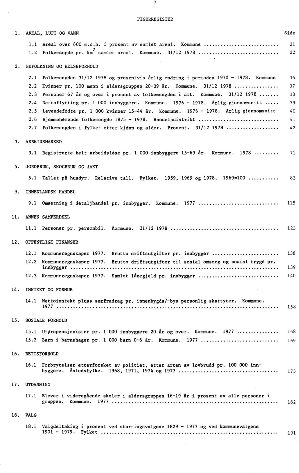 3 Personer 67 år og over i prosent av folkemengden i alt. Kommune. 31/12 1978 38 2.4 Nettoflytting pr. 1 000 innbyggere. Kommune. 1976-1978. Årlig gjennomsnitt 39 2.5 Levendefødte pr.