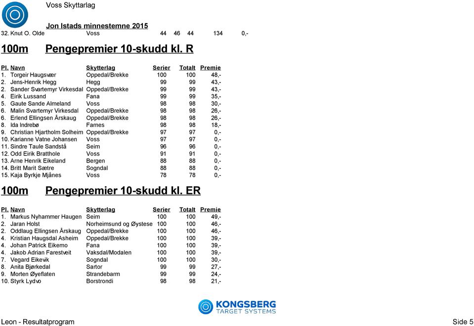 Erlend Ellingsen Årskaug Oppedal/Brekke 98 98 26,- 8. Ida Indrebø Farnes 98 98 18,- 9. Christian Hjartholm Solheim Oppedal/Brekke 97 97 0,- 10. Karianne Vatne Johansen Voss 97 97 0,- 11.