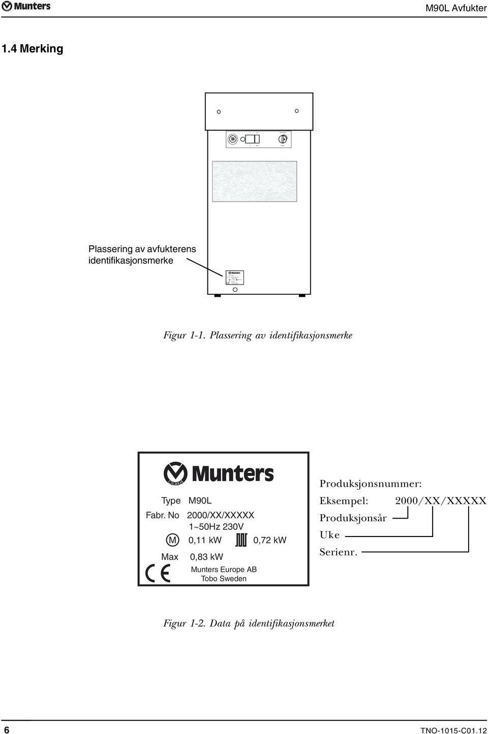 M90L Avfukter 1.4 Merking Plassering av avfukterens identifikasjonsmerke Figur 1-1.