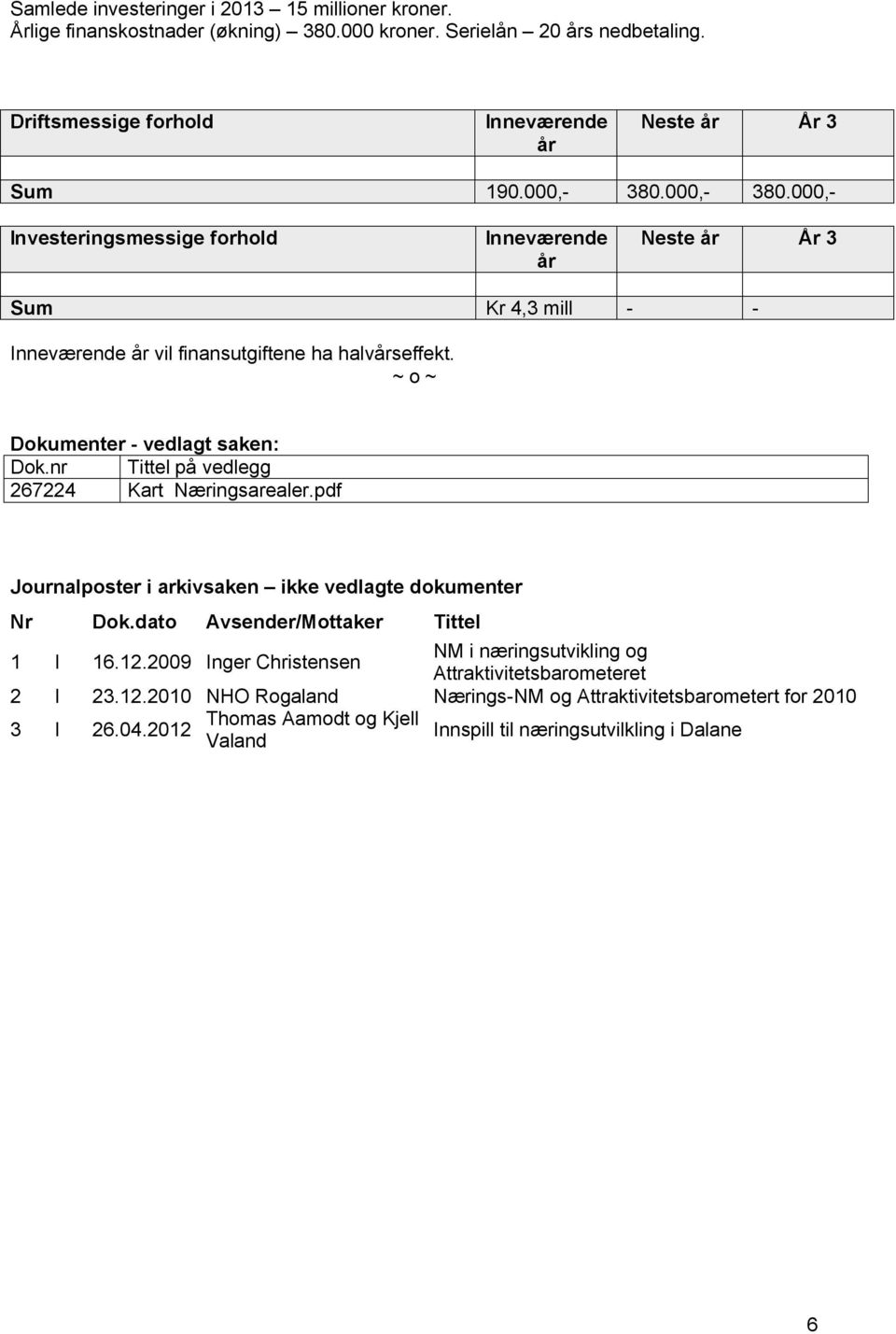 ~ o ~ Dokumenter - vedlagt saken: Dok.nr Tittel på vedlegg 267224 Kart Næringsarealer.pdf Journalposter i arkivsaken ikke vedlagte dokumenter Nr Dok.dato Avsender/Mottaker Tittel 1 I 16.12.