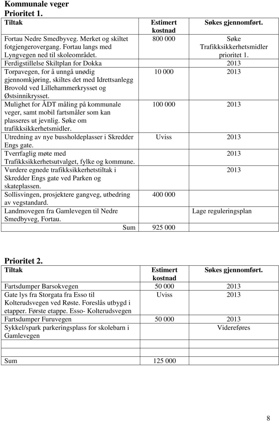 Ferdigstillelse Skiltplan for Dokka 2013 Torpavegen, for å unngå unødig gjennomkjøring, skiltes det med Idrettsanlegg Brovold ved Lillehammerkrysset og Østsinnikrysset.