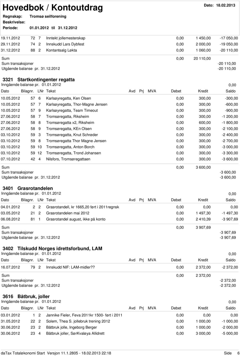 0.0 9 Karlsøyregatta, Team Timeout 0-90.0.0 Tromsøregatta, Riksheim 0-0.0.0 Tromsøregatta x, Riksheim 0-0.0.0 9 Tromsøregatta, KEn Olsen 0-0 0.0.0 9 Tromsøregatta, Knut Schrøder 0-0 0.0.0 9 Tromsøregatta Thor Magne Jensen 0-0 0.