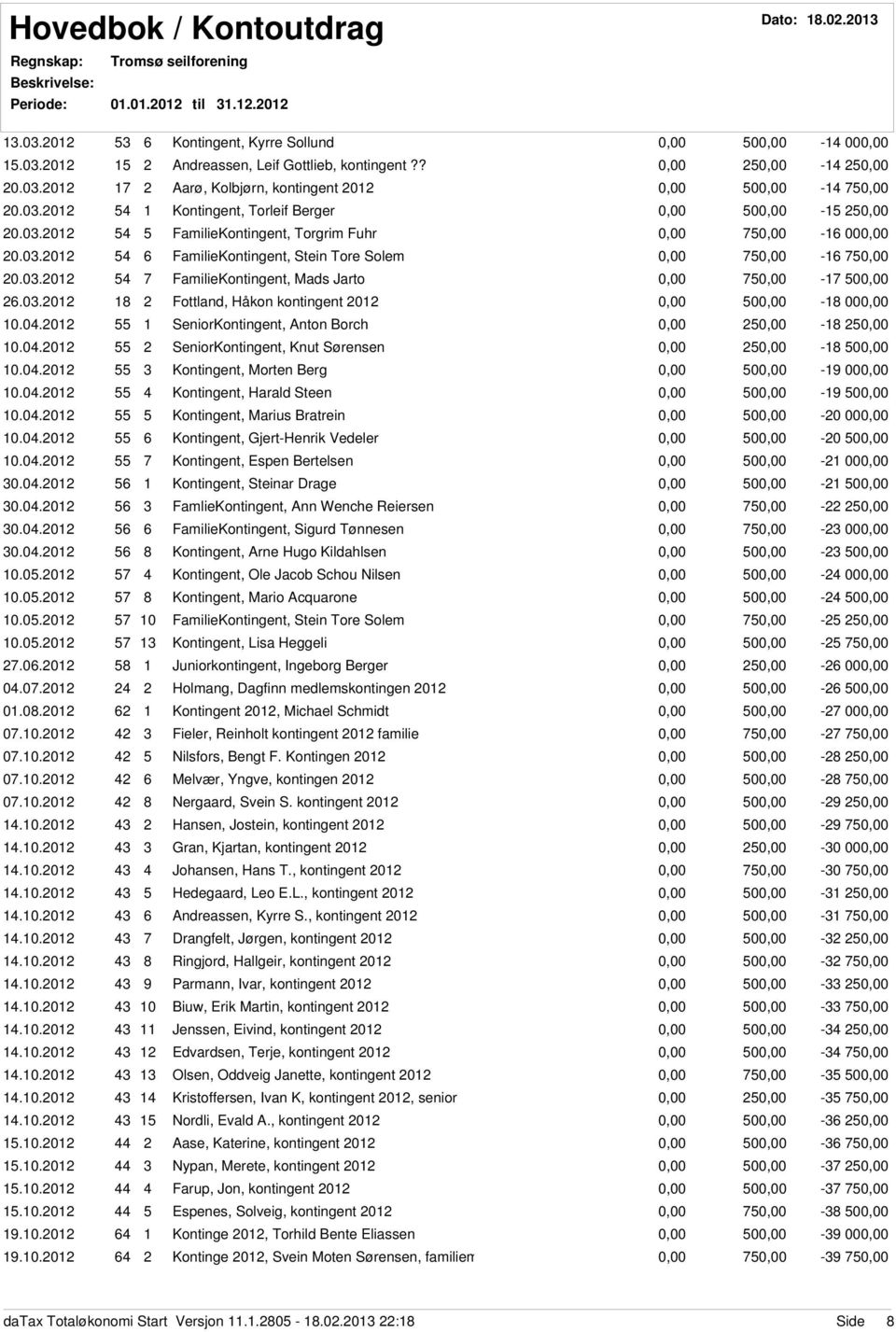 0.0 SeniorKontingent, Anton Borch - 0.0.0 SeniorKontingent, Knut Sørensen - 0 0.0.0 Kontingent, Morten Berg 0-9 00 0.0.0 Kontingent, Harald Steen 0-9 0 0.0.0 Kontingent, Marius Bratrein 0-0 00 0.0.0 Kontingent, Gjert-Henrik Vedeler 0-0 0 0.