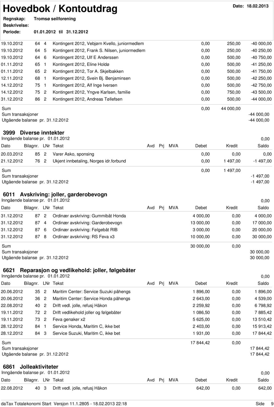 .0 Kontingent 0, Andreas Tøllefsen 0-00 00 transaksjoner - 00 Utgående balanse pr...0-00 999 Diverse inntekter Inngående balanse pr. 0.0.0 0.0.0 Varer Asko, sponsing..0 Ukjent innbetaling, Norges idr.