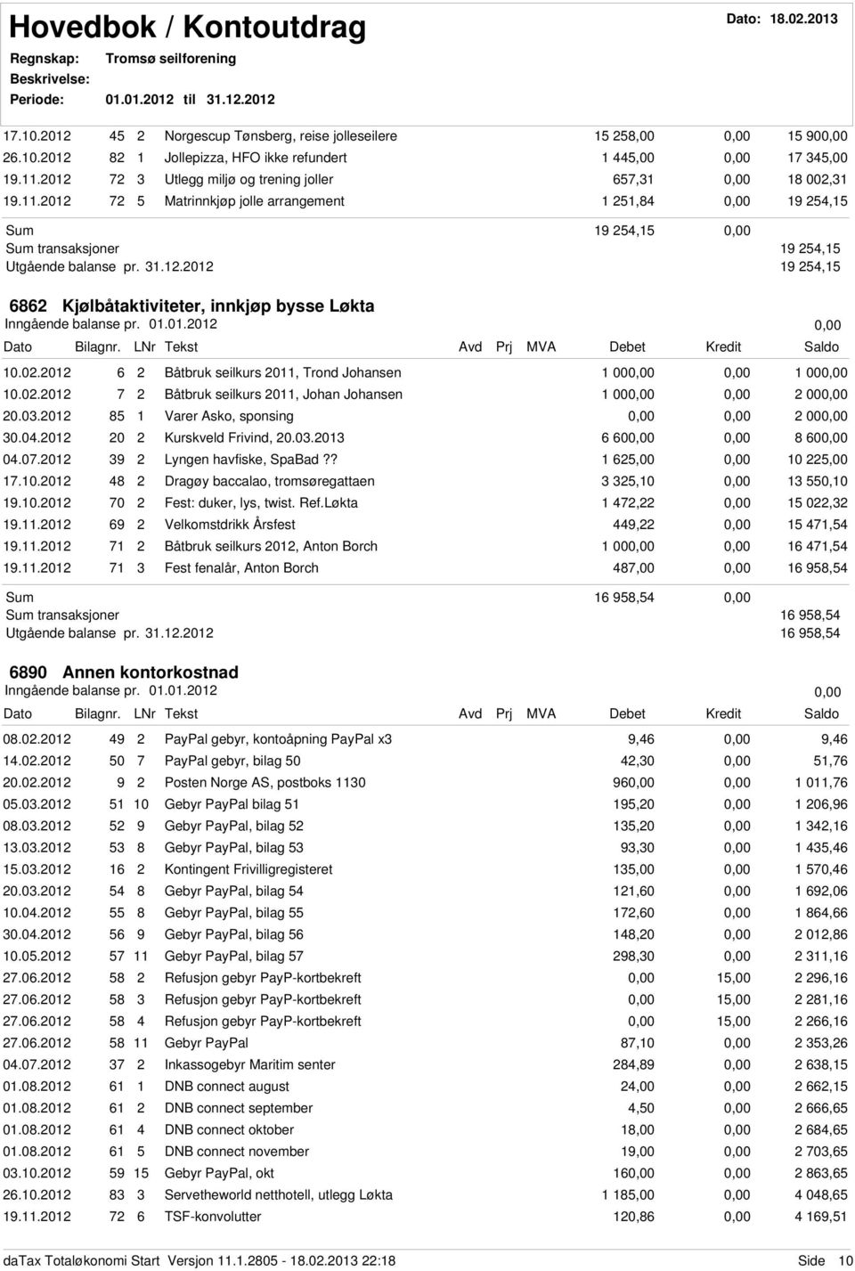 0.0 Båtbruk seilkurs 0, Johan Johansen 00 00 0.0.0 Varer Asko, sponsing 00 0.0.0 0 Kurskveld Frivind, 0.0.0 0 0 0.0.0 9 Lyngen havfiske, SpaBad??,00 0,00.0.0 Dragøy baccalao, tromsøregattaen,0 0,0 9.