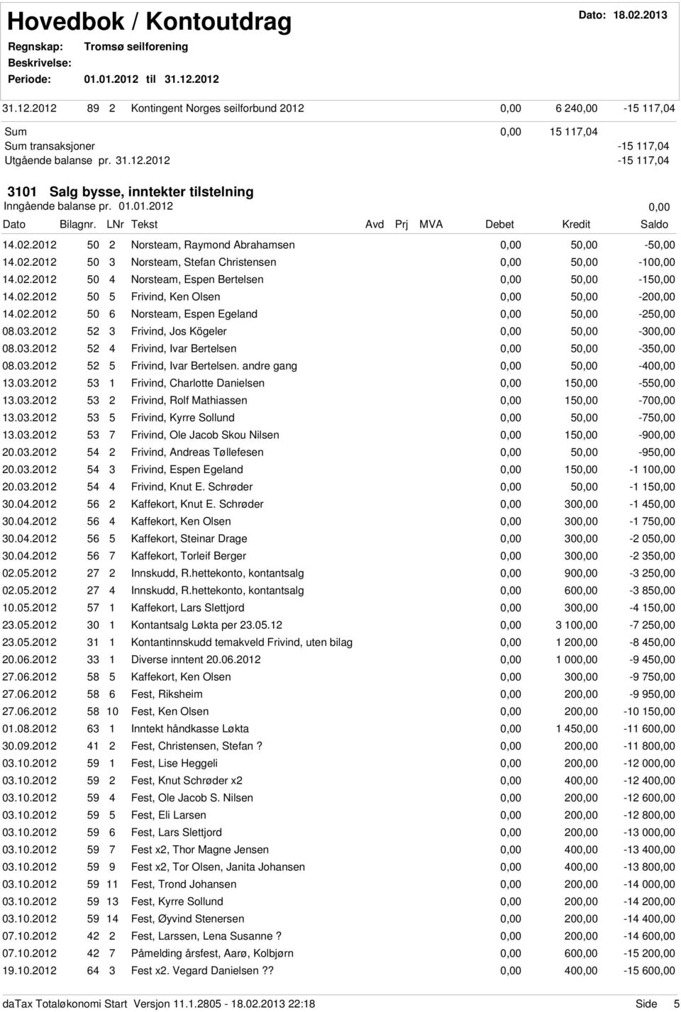 0.0 0 Norsteam, Espen Egeland - 0.0.0 Frivind, Jos Kögeler -0 0.0.0 Frivind, Ivar Bertelsen - 0.0.0 Frivind, Ivar Bertelsen. andre gang -0.0.0 Frivind, Charlotte Danielsen -.0.0 Frivind, Rolf Mathiassen -0.