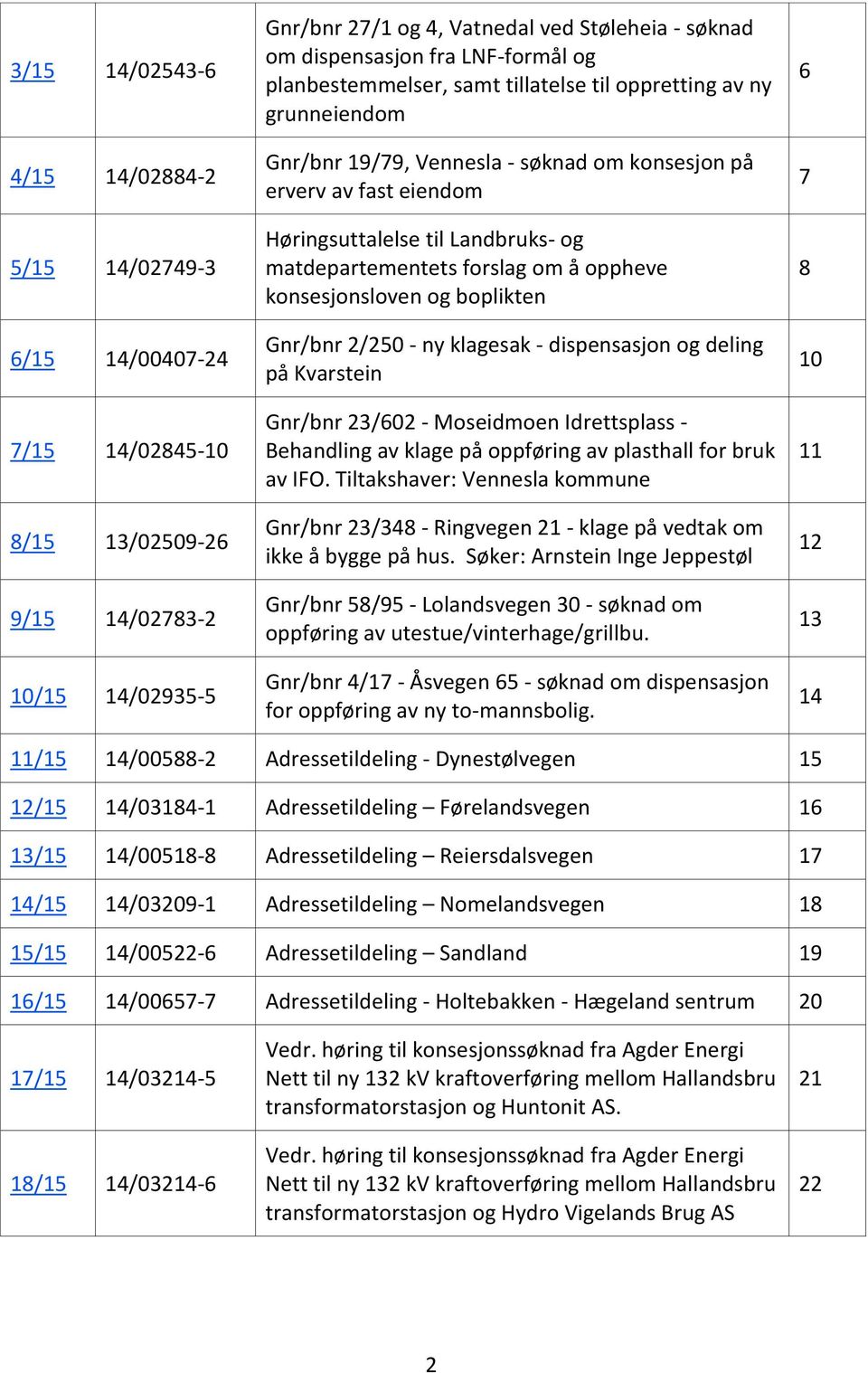 matdepartementets forslag om å oppheve konsesjonsloven og boplikten Gnr/bnr 2/250 - ny klagesak - dispensasjon og deling på Kvarstein Gnr/bnr 23/602 - Moseidmoen Idrettsplass - Behandling av klage på