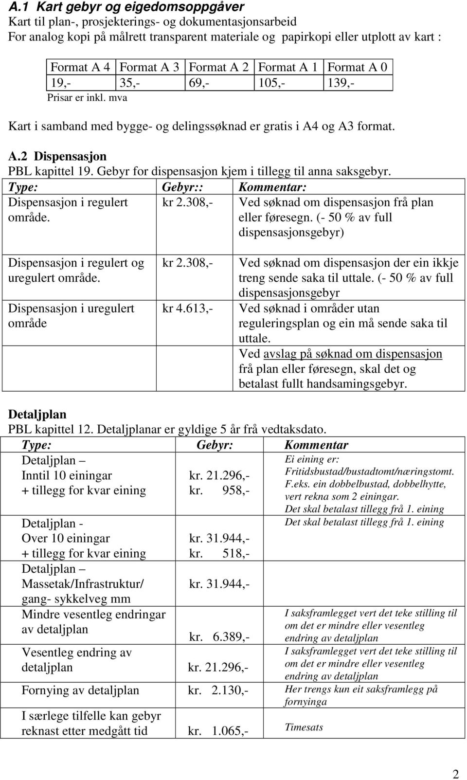 Gebyr for dispensasjon kjem i tillegg til anna saksgebyr. Type: Gebyr:: Kommentar: Dispensasjon i regulert område. kr 2.308,- Ved søknad om dispensasjon frå plan eller føresegn.