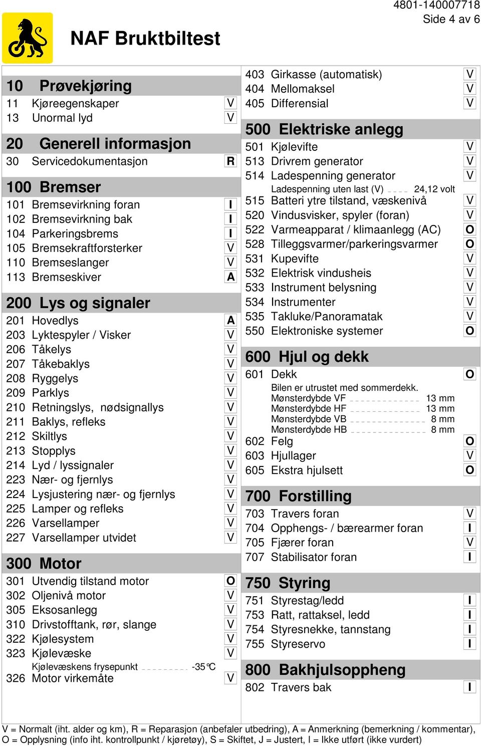 Parklys V 210 Retningslys, nødsignallys V 211 Baklys, refleks V 212 Skiltlys V 213 Stopplys V 214 Lyd / lyssignaler V 223 Nær- og fjernlys V 224 Lysjustering nær- og fjernlys V 225 Lamper og refleks