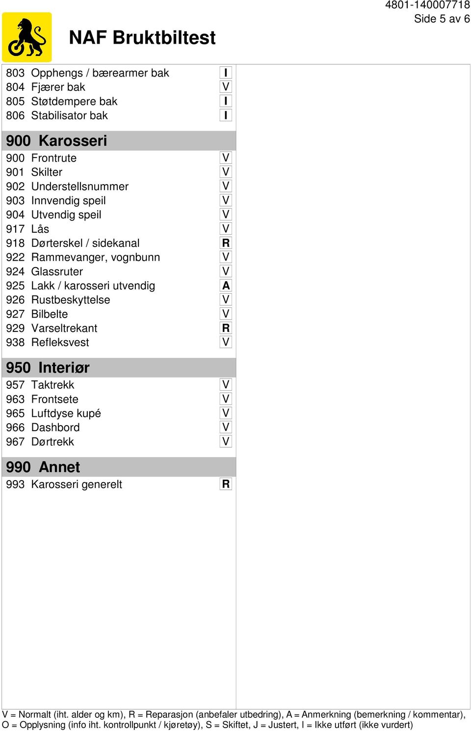 929 Varseltrekant R 938 Refleksvest V 950 Interiør 957 Taktrekk V 963 Frontsete V 965 Luftdyse kupé V 966 Dashbord V 967 Dørtrekk V 990 Annet 993 Karosseri generelt R V = Normalt (iht.