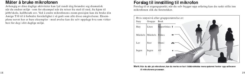 Eksemplene nevnt her er bare eksempler - med øvelse kan du selv oppdage hva som virker best for deg i ditt daglige miljø.