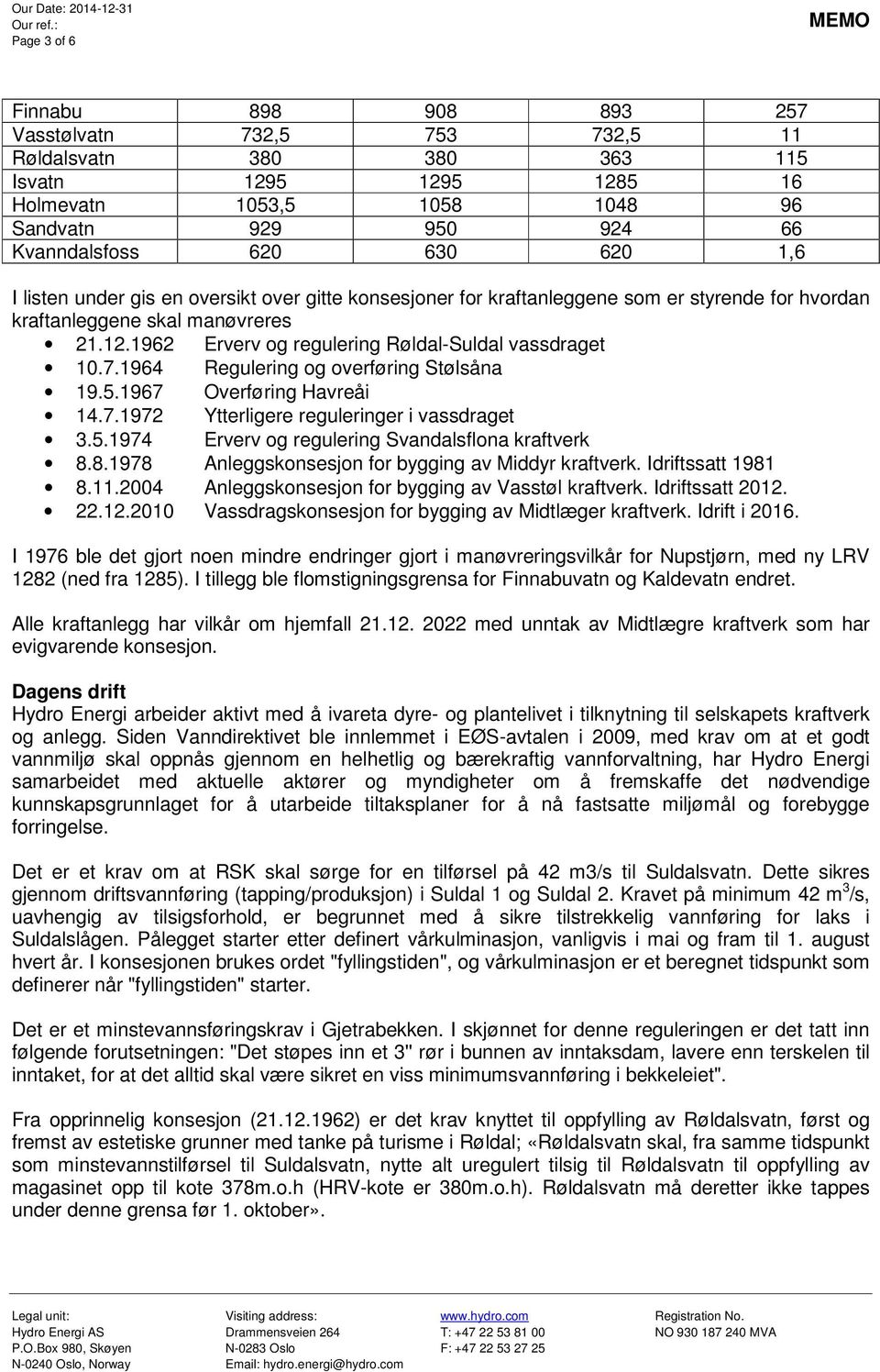 1964 Regulering og overføring Stølsåna 19.5.1967 Overføring Havreåi 14.7.1972 Ytterligere reguleringer i vassdraget 3.5.1974 Erverv og regulering Svandalsflona kraftverk 8.